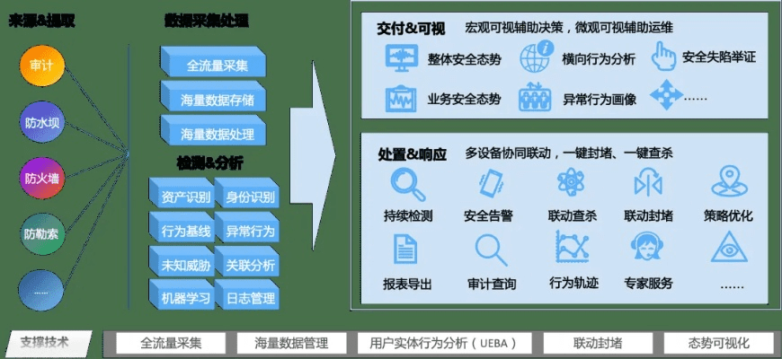 网络安全顾问眼中的黑金棋牌安全软件，稳定性与威胁防御的综合评估
