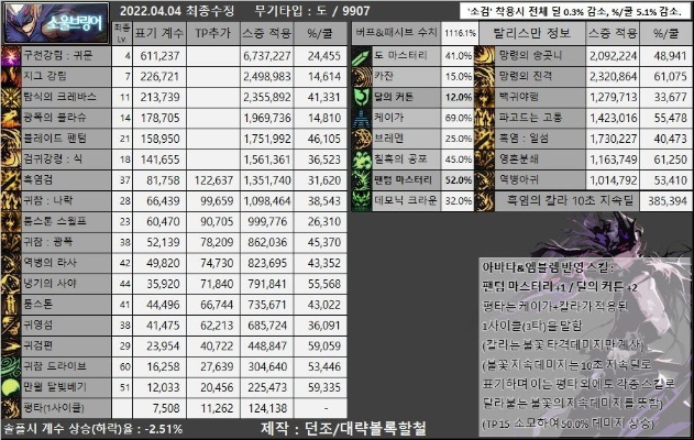 90版本鬼泣装备搭配或免费下载官方游戏,最新研究解析说明&精简版_v5.345