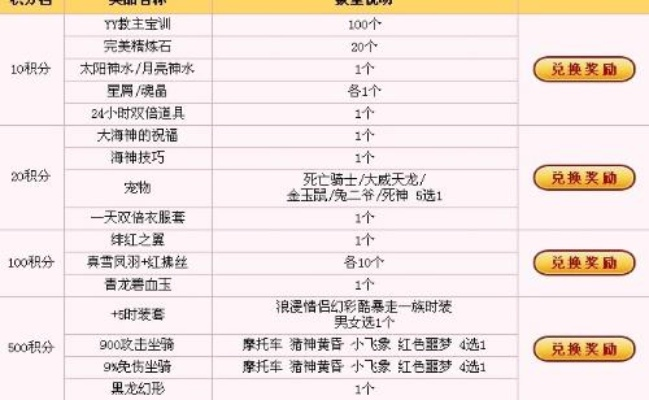 关于苹果yy语音官方下载同武林外传单机版gm，数据支持策略分析_冒险款_v9.921的常见问题解答