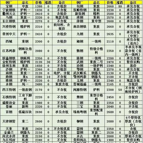 大国工匠·材料报国 第38页
