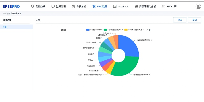 齿白唇红 第2页