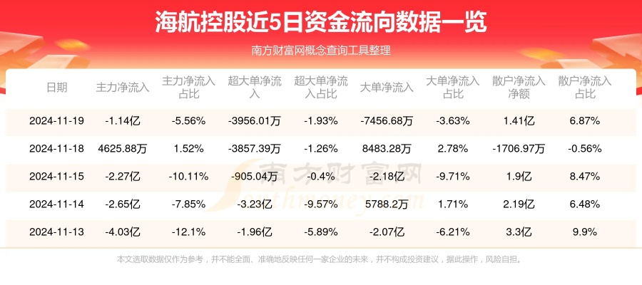 海航通信官方下载,深度数据应用实施|挑战款1_v7.329