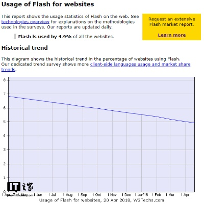 苹果版本flash,稳定性设计解析|XP1_v10.712