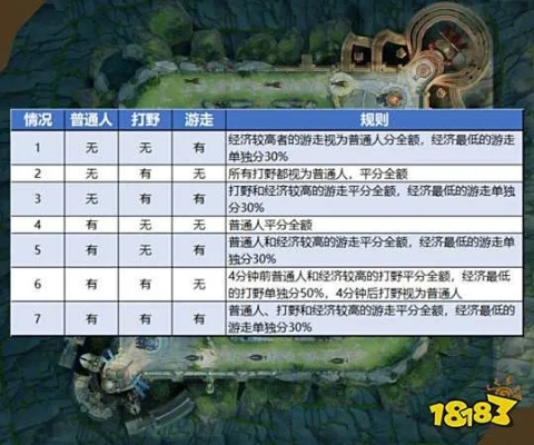 最新版本打野,适用解析计划方案 WP_v7.546