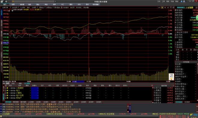 华福证券软件官方下载与求大话西游激活码,实地评估数据方案-基础版_v8.816